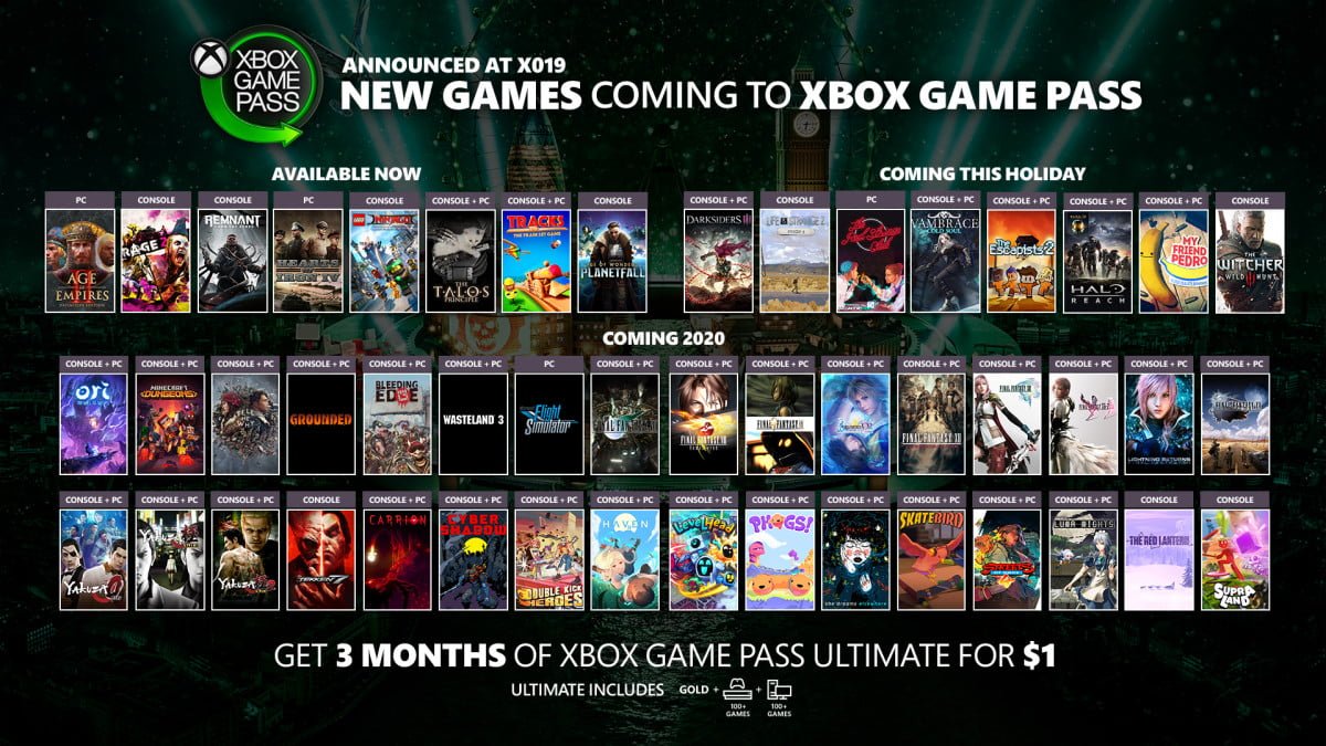 Xbox Game Pass ultrapassa 18 milhões de assinantes